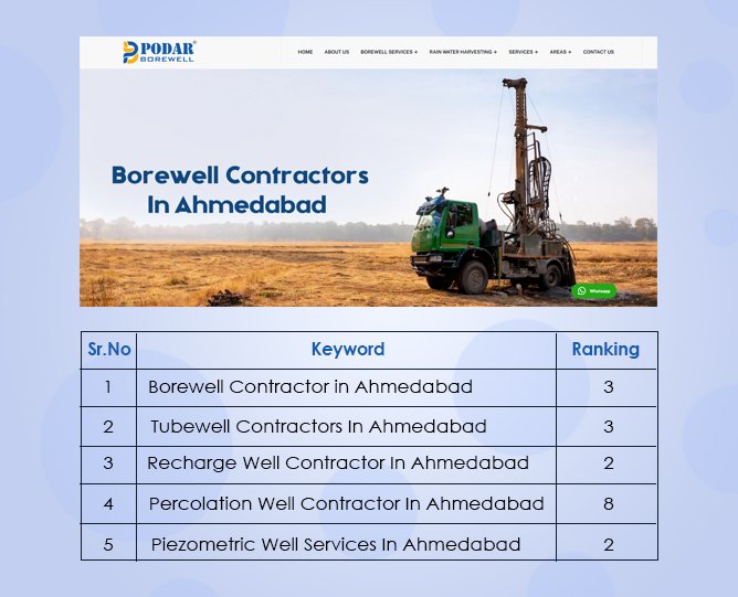 Podar Borewell